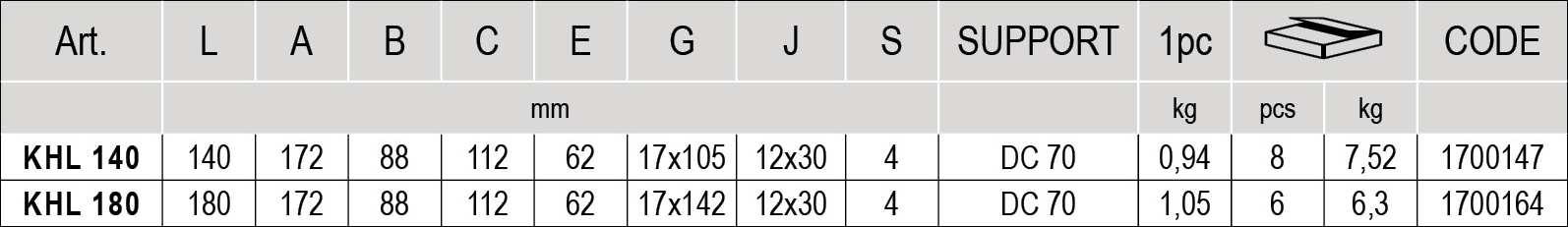 Profil tartó toló-/függesztett kapukhoz STAGE SZ – KHL 140